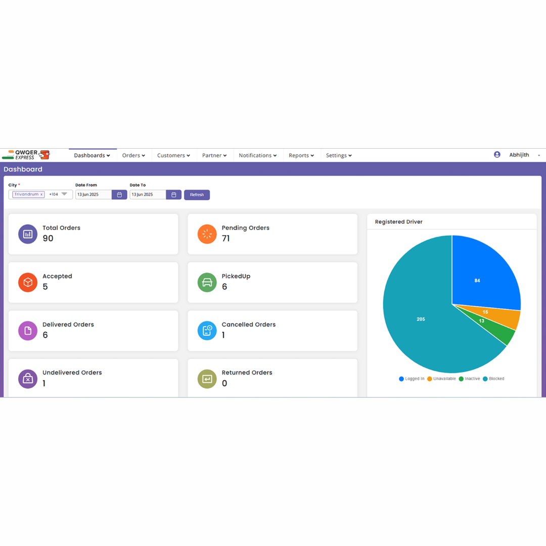 Admin Panel UI